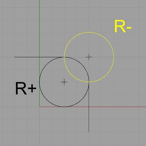  R plus oder minus