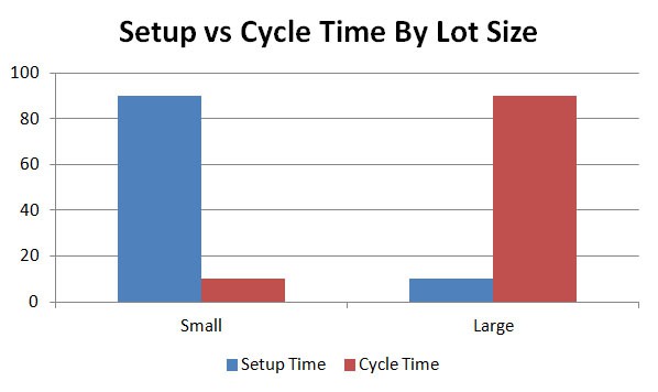 G98 G-Code and G99 G-Code: Canned Cycle Return or Feedrate Modes -  CNCCookbook: Be A Better CNC'er